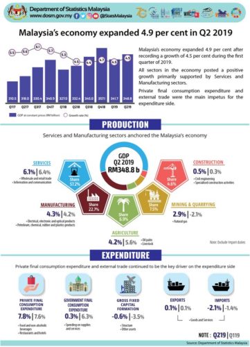 Infographics Archive • MDBC